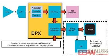 如何選擇合適的示波器進(jìn)行高速電路調(diào)試與驗(yàn)證 數(shù)據(jù)處理與存儲(chǔ)服務(wù)的關(guān)鍵考量