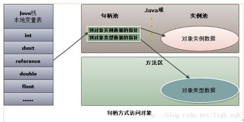 深入理解jvm內(nèi)存模型與垃圾回收機(jī)制 csdn博客