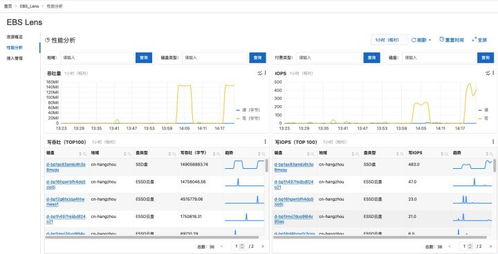 塊存儲(chǔ)監(jiān)控與服務(wù)壓測(cè)調(diào)優(yōu)利器 ebs lens 發(fā)布，賦能數(shù)據(jù)處理與存儲(chǔ)服務(wù)新高度