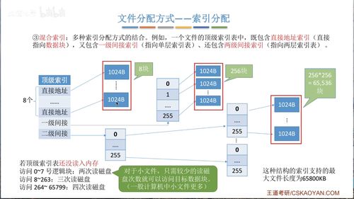 操作系統數據處理與存儲服務——基于B站王道考研課程的深度解析