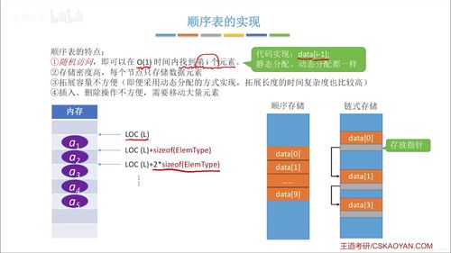 數據結構王道筆記 數據處理與存儲服務的核心基石