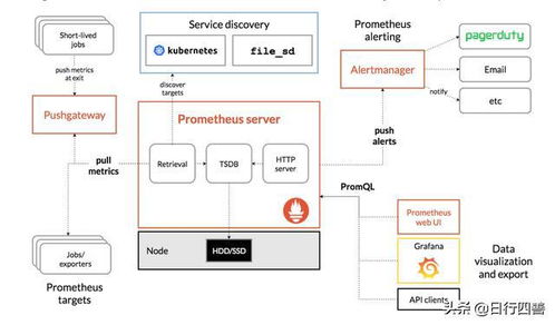 Net微服務實戰(zhàn)之可觀測性 數(shù)據(jù)處理與存儲服務的構建與治理
