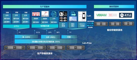 夯實(shí)存儲之“基”，深信服EDS以創(chuàng)新重新定義存儲可靠性