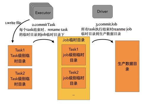 面向?qū)ο蟠鎯?chǔ)OSS優(yōu)化數(shù)據(jù)湖分析 策略、挑戰(zhàn)與實(shí)踐