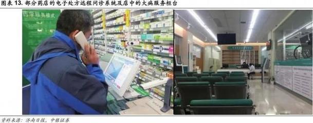 醫(yī)藥分開改革下的連鎖藥店 政策紅利與藥品零售新機遇